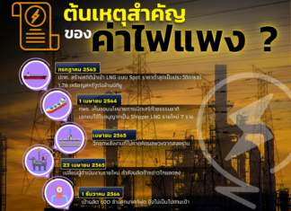 ต้นเหตุสำคัญของค่าไฟแพง?