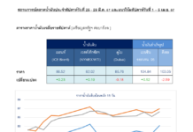 ราคาน้ำมันดิบผันผวน รัสเซียลดการผลิต ขณะที่อิสราเอลจะเข้าร่วมเจรจาหยุดยิง