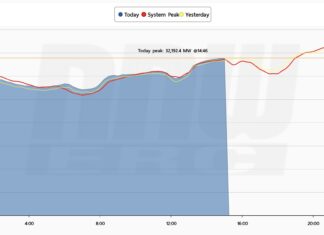 ร้อนสุด! ทุบสถิติพีคไฟฟ้าปี 2567 สองวันต่อเนื่อง ยอดใช้ทะลุ 33,827 เมกะวัตต์