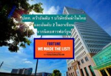 ปตท. คว้าอันดับ 1 บริษัทชั้นนำในไทยและอันดับ 2 ในอาเซียน จากนิตยสารฟอร์จูน สะท้อนผลการดำเนินงานและความสำเร็จที่เป็นเลิศในระดับสากล