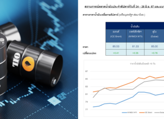 ราคาน้ำมันดิบยังขยับเพิ่มขึ้นจากความขัดแย้งในตะวันออกกลาง