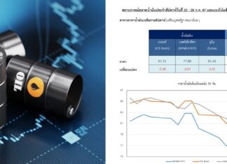 ราคาน้ำมันดิบลดลงหลังนักลงทุนคลายวิตกต่อความขัดแย้งในตะวันออกกลาง