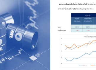 ราคาน้ำมันดิบลดลง จากความกังวลต่อเศรษฐกิจจีนและการเมืองสหรัฐฯ