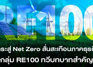 วาระสู่ Net Zero สั่นสะเทือนภาคธุรกิจ กลุ่ม RE100 ทวีบทบาทสำคัญ