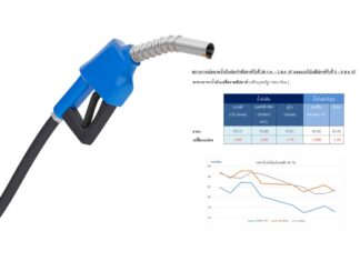 ราคาน้ำมันดิบลดลงจากนักลงทุนกังวลต่อภาวะเศรษฐกิจในสหรัฐฯ และ จีน