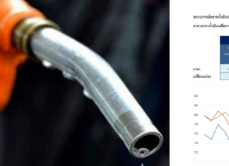 ราคาน้ำมันดิบมีแนวโน้มสูงขึ้น จากปัจจัยด้านภูมิรัฐศาสตร์ในรัสเซียและตะวันออกกลาง