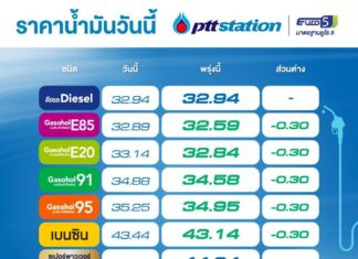 PTT Station ปรับราคาขายปลีกน้ำมันเบนซิน แก๊สโซฮอล์ทุกชนิด มีผล 1 ต.ค. 2567