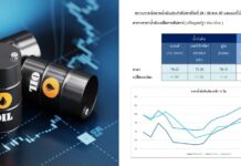 ราคาน้ำมันดิบมีแนวโน้มเพิ่มขึ้นหลังผลผลิตในลิเบียหายไปจากตลาด ด้าน OPEC+ ยืนยันแผนเพิ่มปริมาณการผลิตเดือน ต.ค. 67
