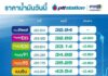 PTT Station ปรับลดราคาน้ำมันกลุ่มเบนซิน แก๊สโซฮอล์