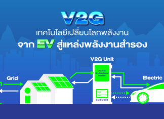 V2G เทคโนโลยีเปลี่ยนโลกพลังงาน จาก EV สู่แหล่งพลังงานสำรอง