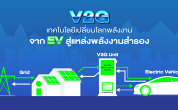 V2G เทคโนโลยีเปลี่ยนโลกพลังงาน จาก EV สู่แหล่งพลังงานสำรอง