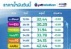 พีทีที สเตชั่น มีปรับลดราคาน้ำมันทุกชนิด วันที่ 28 มี.ค. 2568