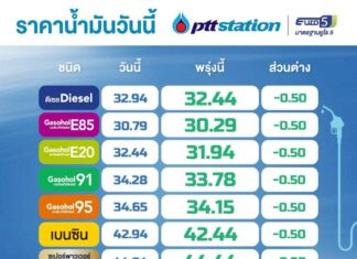 พีทีที สเตชั่น มีปรับลดราคาน้ำมันทุกชนิด วันที่ 28 มี.ค. 2568