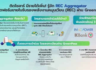 “อินโนพาวเวอร์” เดินหน้าแผนธุรกิจ เปิดตัว REC Aggregator จับตลาดโซลาร์ประชาชน