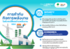 การกำกับกิจการพลังงาน ในยุคเปลี่ยนผ่านพลังงาน ของคณะกรรมการกำกับกิจการพลังงาน (กกพ.) เพื่อพลังงานที่มั่นคงและยั่งยืน