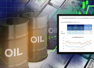 ราคาน้ำมันดิบปรับเพิ่มขึ้น หลังสงครามการค้าระหว่างสหรัฐฯ กับจีนมีแนวโน้มคลี่คลาย