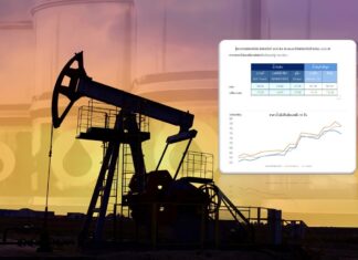 ราคาน้ำมันดิบเฉลี่ยปรับตัวสูงขึ้น หลังรัฐสภาอิหร่านอนุมัติโดยหลักการในการปิดช่องแคบ Hormuz ตอบโต้สหรัฐฯ ที่เข้าร่วมสงครามอิสราเอล-อิหร่านอย่างเป็นทางการ