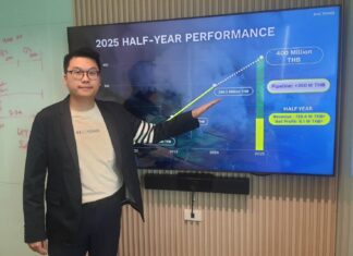 “อินโนพาวเวอร์” มอง การตอบโต้การค้าสหรัฐ-จีน กระทบหนัก SME ไทย เตรียมงบ 300 ล้าน หนุน SME ไทยปรับตัวรับมือ