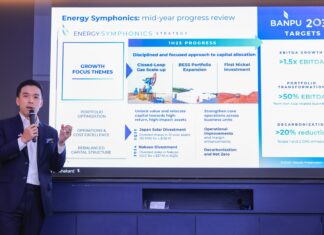 บ้านปู อัพเดทการขับเคลื่อนกลยุทธ์ Energy Symphonics ครึ่งปีแรก 2568 รุดลงทุนพลังงานแห่งอนาคต