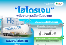 ทำความรู้จักกับ “พลังงานไฮโดรเจน” พลังงานสะอาด ที่กระทรวงพลังงาน ประกาศให้เป็น “น้ำมันเชื้อเพลิง” ตาม พรบ.ควบคุมน้ำมันเชื้อเพลิง พ.ศ. 2542