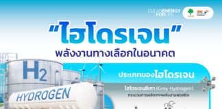ทำความรู้จักกับ “พลังงานไฮโดรเจน” พลังงานสะอาด ที่กระทรวงพลังงาน ประกาศให้เป็น “น้ำมันเชื้อเพลิง” ตาม พรบ.ควบคุมน้ำมันเชื้อเพลิง พ.ศ. 2542