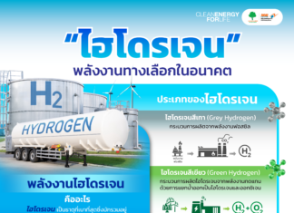ทำความรู้จักกับ “พลังงานไฮโดรเจน” พลังงานสะอาด ที่กระทรวงพลังงาน ประกาศให้เป็น “น้ำมันเชื้อเพลิง” ตาม พรบ.ควบคุมน้ำมันเชื้อเพลิง พ.ศ. 2542
